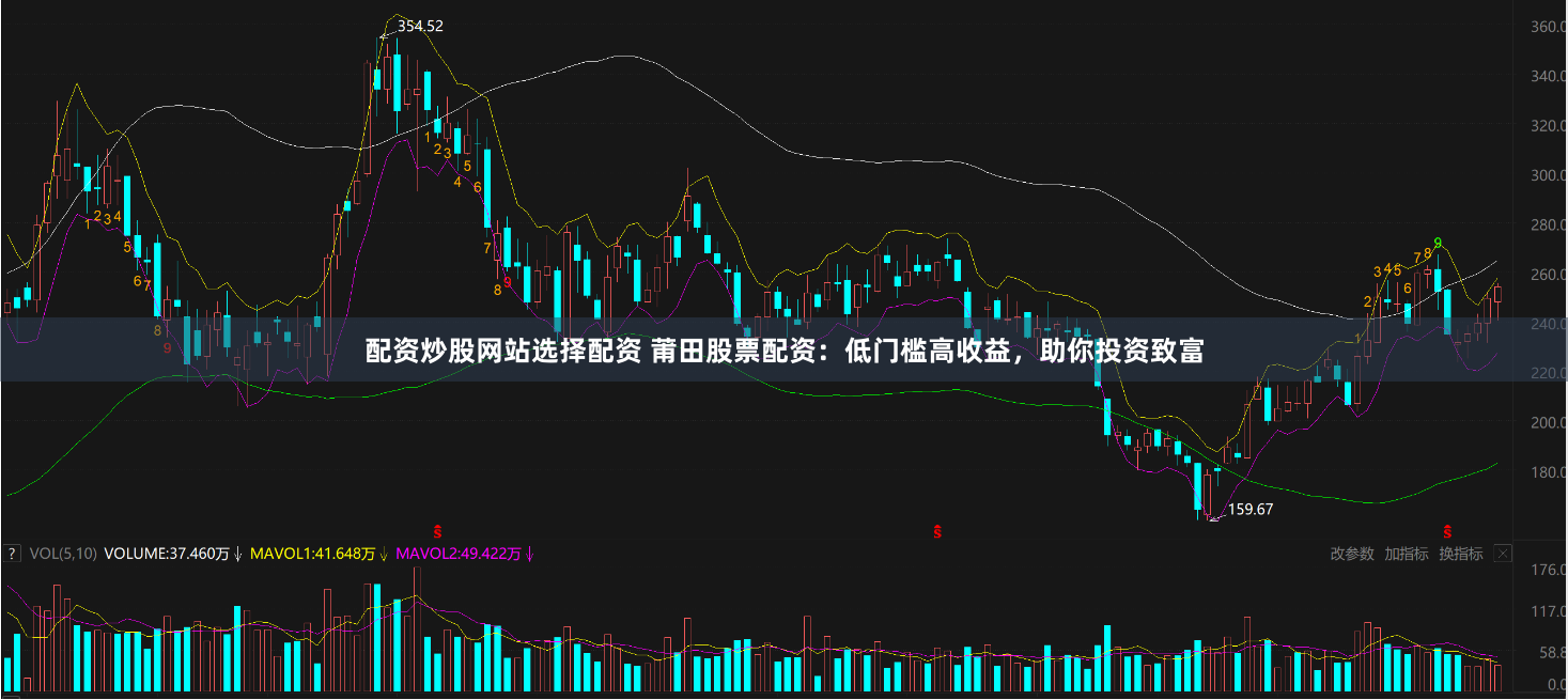 配资炒股网站选择配资 莆田股票配资：低门槛高收益，助你投资致富