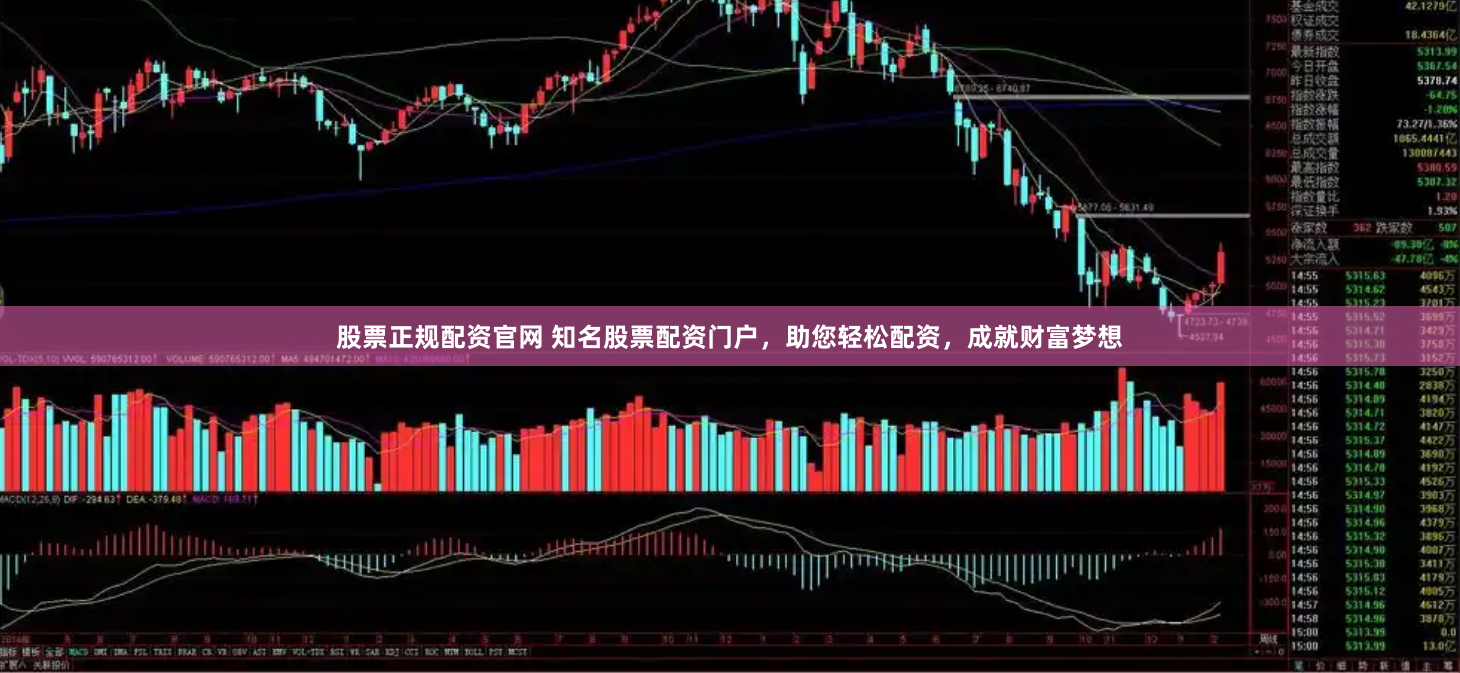 股票正规配资官网 知名股票配资门户，助您轻松配资，成就财富梦想