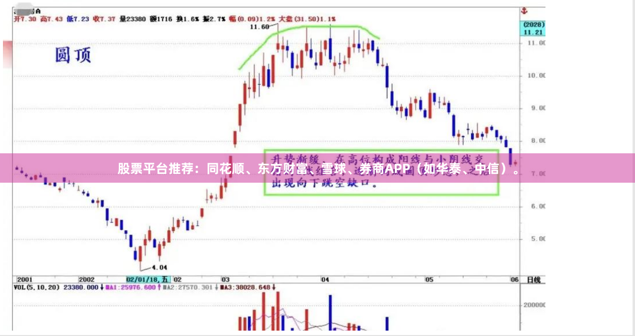 股票平台推荐：同花顺、东方财富、雪球、券商APP（如华泰、中信）。